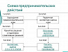 Бизнес-план по экономике: готовый пример, образец